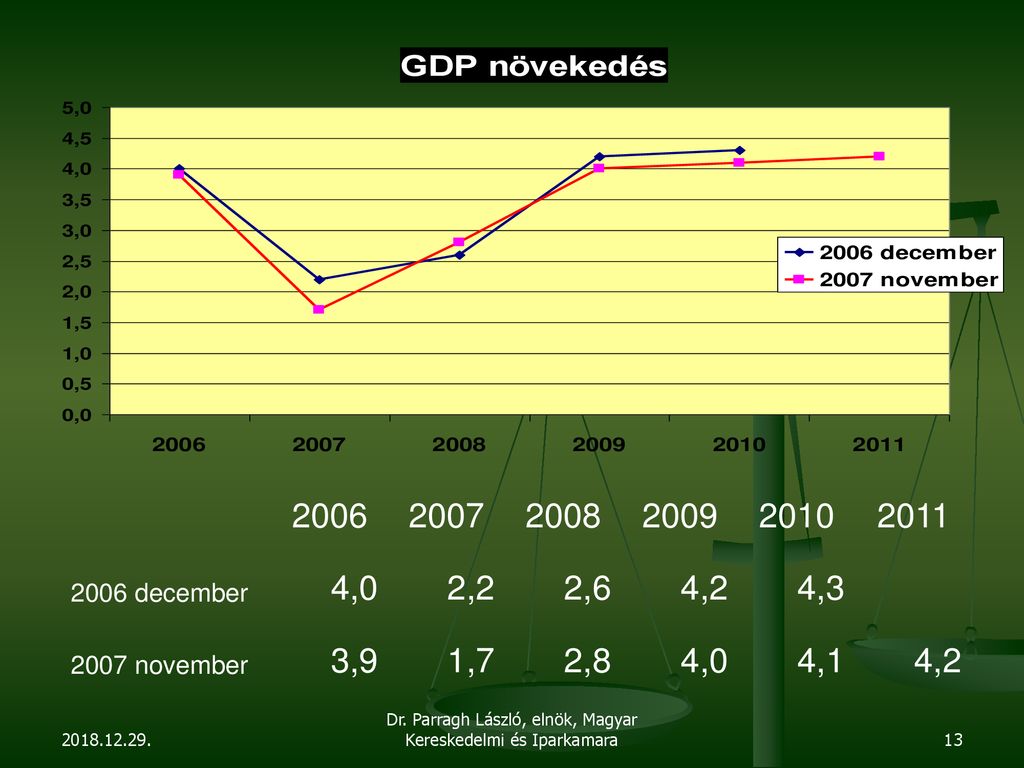 A magyar gazdaság helyzete kilátásai kitörési pontok ppt letölteni